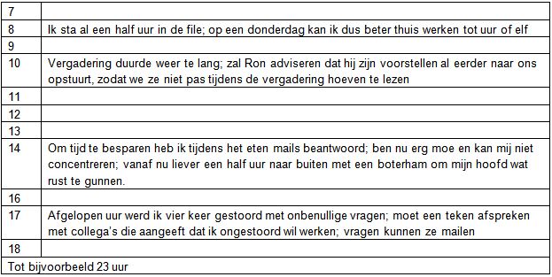 Investeren in besparen van tijd bloemraadpsychologen.nl